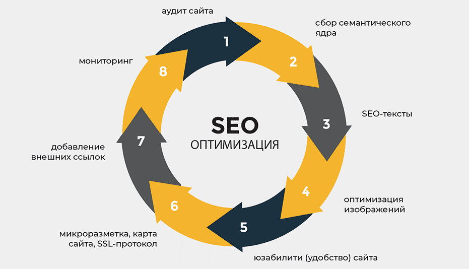 Естественный ссылочный профиль основы и важность для SEO 1680315470 Естественный ссылочный профиль основы и важность для SEO 1680315470